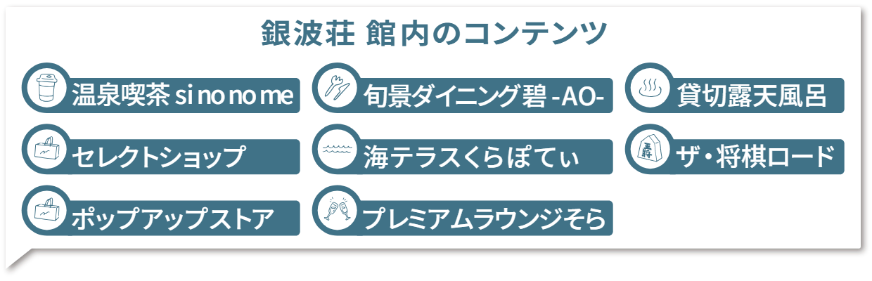 銀波荘 館内のコンテンツ